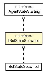 Package class diagram package IBotStateSpawned