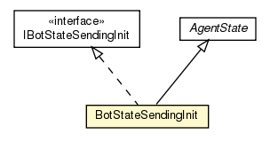 Package class diagram package BotStateSendingInit