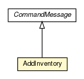 Package class diagram package AddInventory