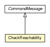 Package class diagram package CheckReachability