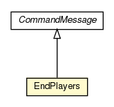 Package class diagram package EndPlayers