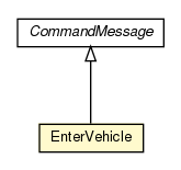 Package class diagram package EnterVehicle