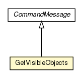 Package class diagram package GetVisibleObjects