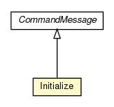 Package class diagram package Initialize