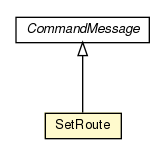 Package class diagram package SetRoute