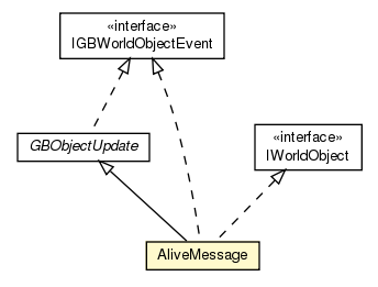 Package class diagram package AliveMessage