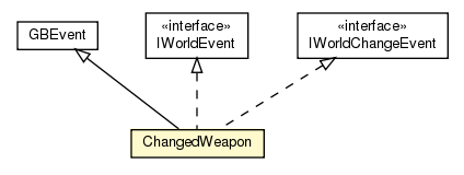 Package class diagram package ChangedWeapon
