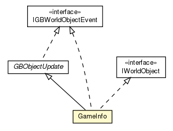 Package class diagram package GameInfo