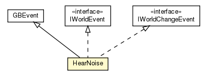 Package class diagram package HearNoise