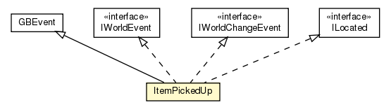 Package class diagram package ItemPickedUp