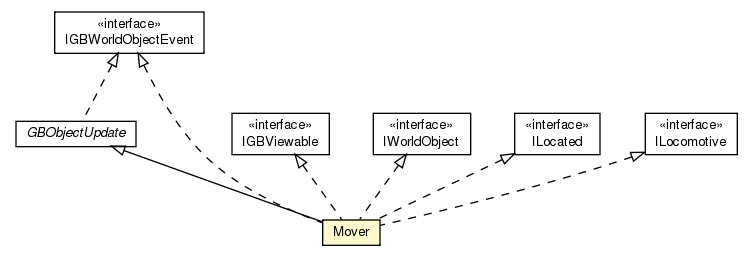 Package class diagram package Mover