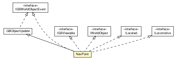 Package class diagram package NavPoint