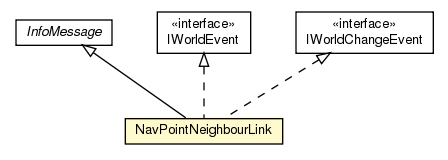 Package class diagram package NavPointNeighbourLink