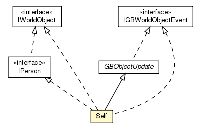 Package class diagram package Self