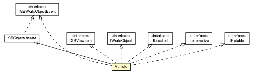 Package class diagram package Vehicle