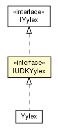 Package class diagram package IUDKYylex