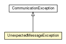 Package class diagram package UnexpectedMessageException