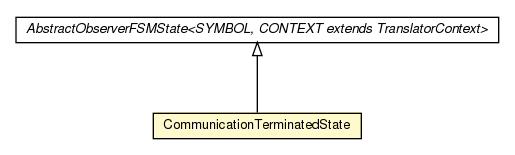 Package class diagram package CommunicationTerminatedState