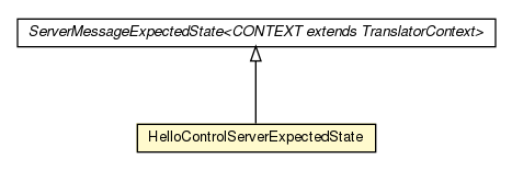 Package class diagram package HelloControlServerExpectedState