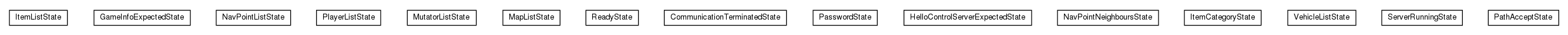 Package class diagram package cz.cuni.amis.pogamut.udk.communication.translator.server.state