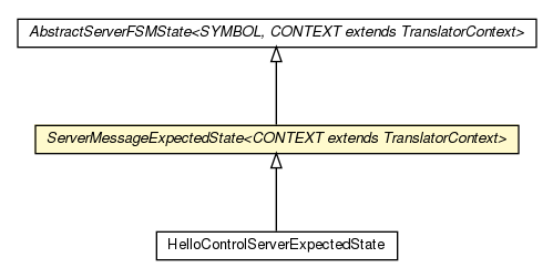 Package class diagram package ServerMessageExpectedState