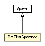 Package class diagram package BotFirstSpawned
