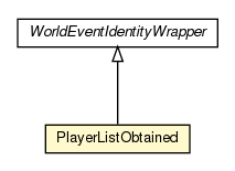 Package class diagram package PlayerListObtained