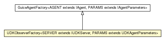 Package class diagram package UDKObserverFactory
