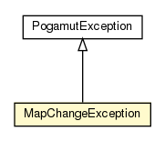 Package class diagram package MapChangeException