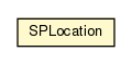 Package class diagram package SPLocation