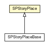 Package class diagram package SPStoryPlace