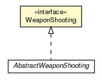 Package class diagram package WeaponShooting