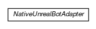 Package class diagram package cz.cuni.amis.pogamut.unreal.bot.impl