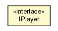 Package class diagram package IPlayer