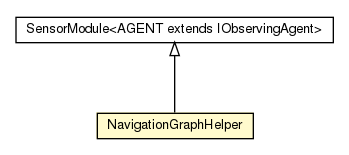Package class diagram package NavigationGraphHelper