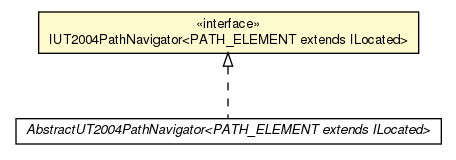 Package class diagram package IUT2004PathNavigator