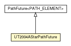 Package class diagram package UT2004AStarPathFuture