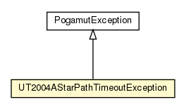 Package class diagram package UT2004AStarPathTimeoutException