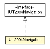 Package class diagram package UT2004Navigation