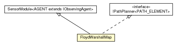 Package class diagram package FloydWarshallMap