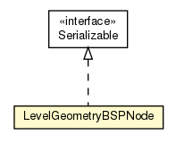 Package class diagram package LevelGeometryBSPNode