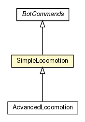 Package class diagram package SimpleLocomotion