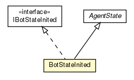 Package class diagram package BotStateInited