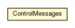Package class diagram package ControlMessages
