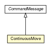Package class diagram package ContinuousMove