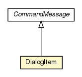 Package class diagram package DialogItem