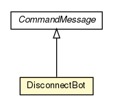 Package class diagram package DisconnectBot