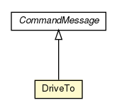 Package class diagram package DriveTo