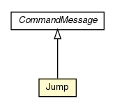 Package class diagram package Jump
