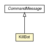 Package class diagram package KillBot